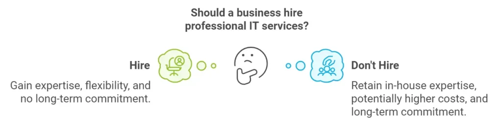 Managed Services vs Professional Services